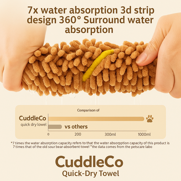 CuddleCo Pets Quick-Dry Towel